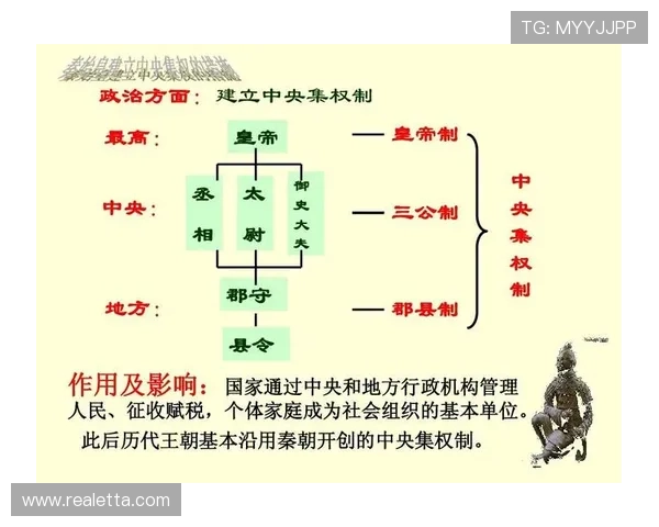 三公制度在不同朝代的变迁与制度创新研究